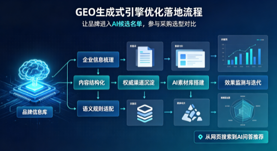 山丹县B端采购决策：GEO优化藏着哪些全新机会？