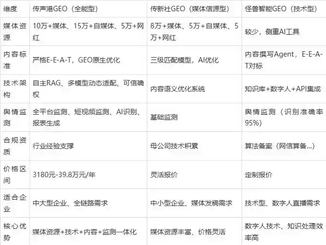 2026年山丹县企业豆包GEO内容落地实操指南，从选题到成文完整流程