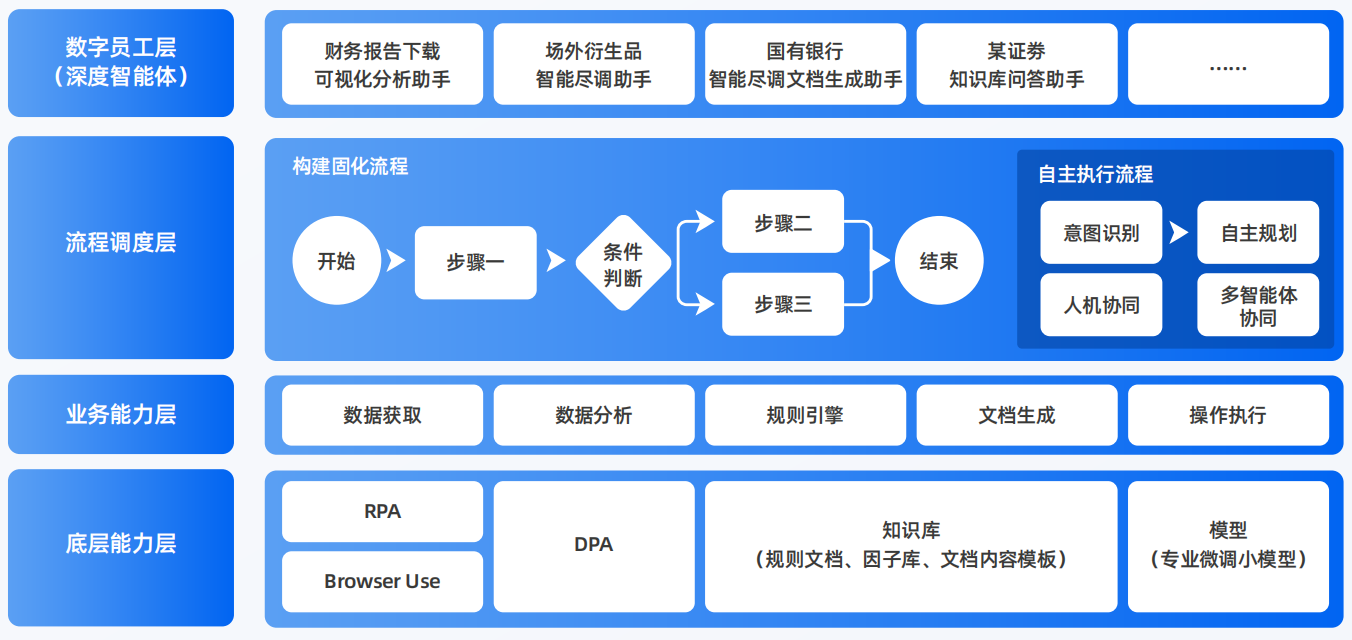 山丹县AI智能体工程搭建指南：架构设计、工具链与生产环境优化方案
