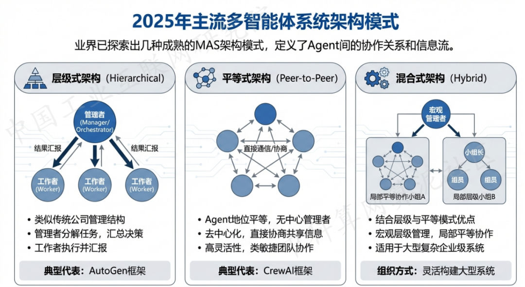 山丹县 AI 智能体商业应用探析：智能自主程序助力企业数字化升级