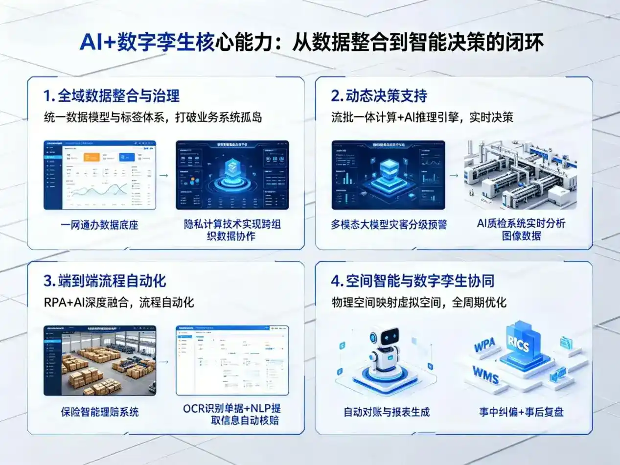 AI大模型落地优化服务｜解决山丹县企业大模型响应慢、输出不准、成本偏高问题