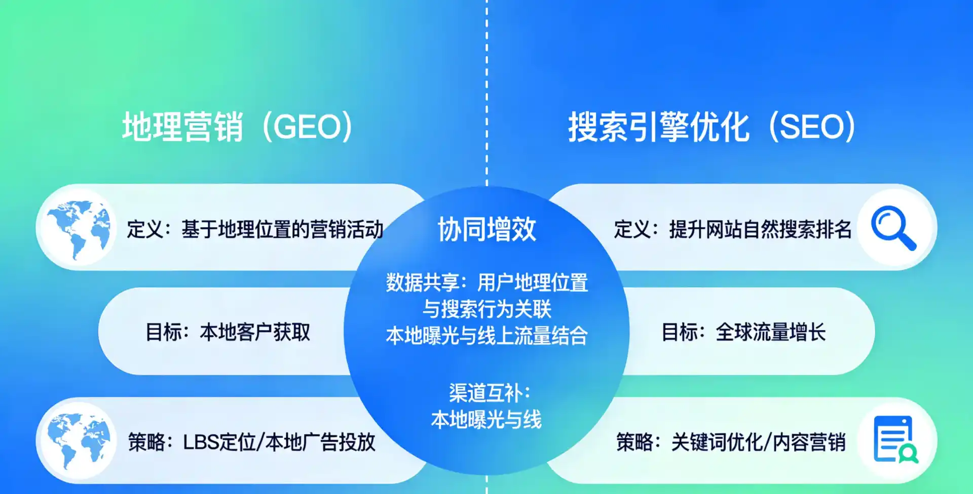 立足山丹县，从用户需求与流量逻辑，解读GEO优化的落地价值与应用前景