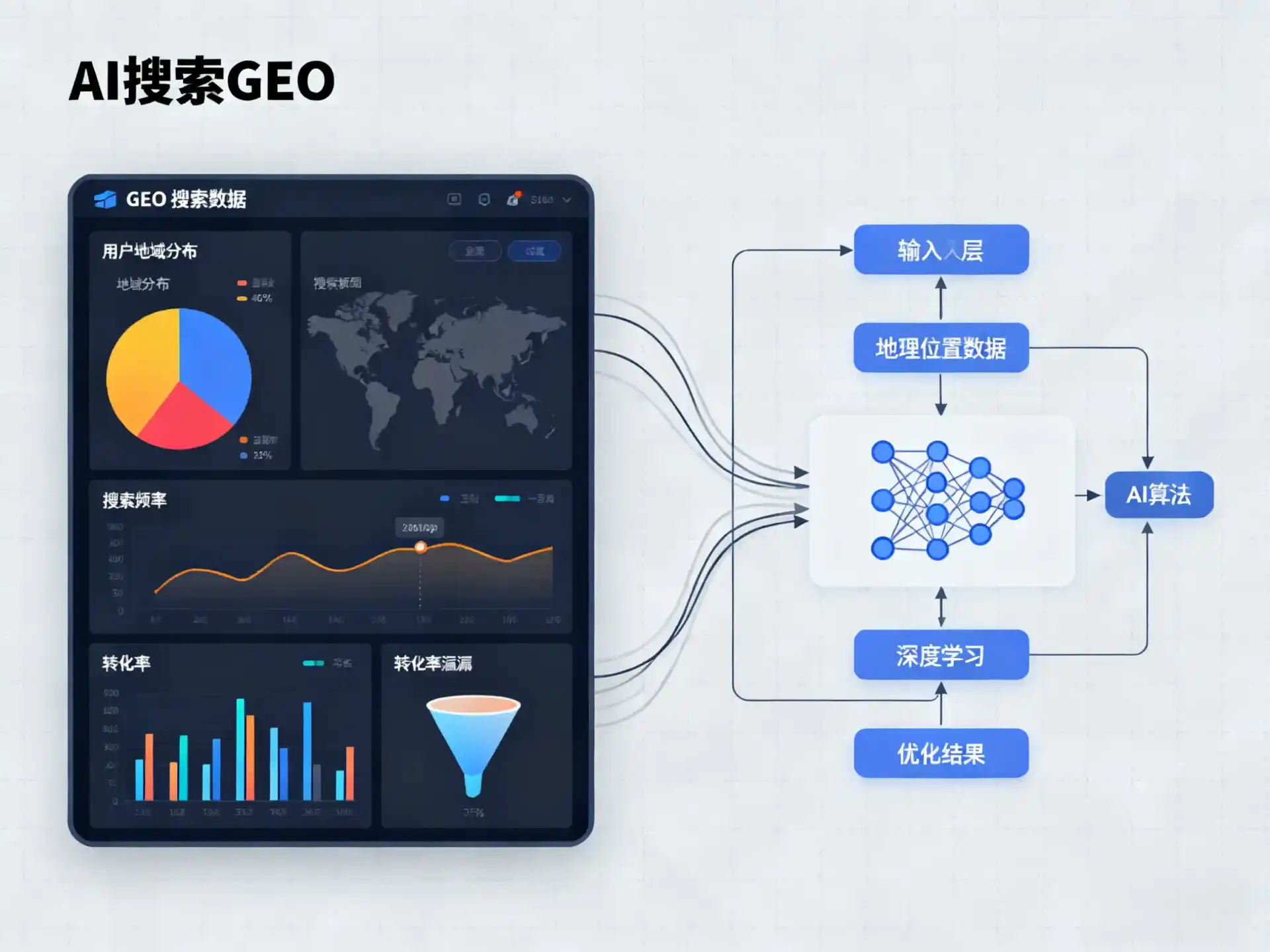 山丹县GEO优化服务商该如何筛选？生成式引擎优化行业实践观察